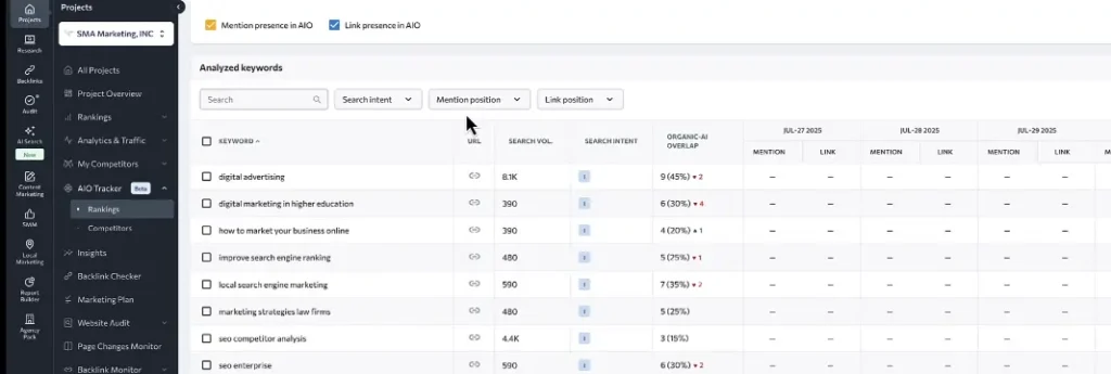 SE Ranking Keyword Tracking SERP Analysis Tool
