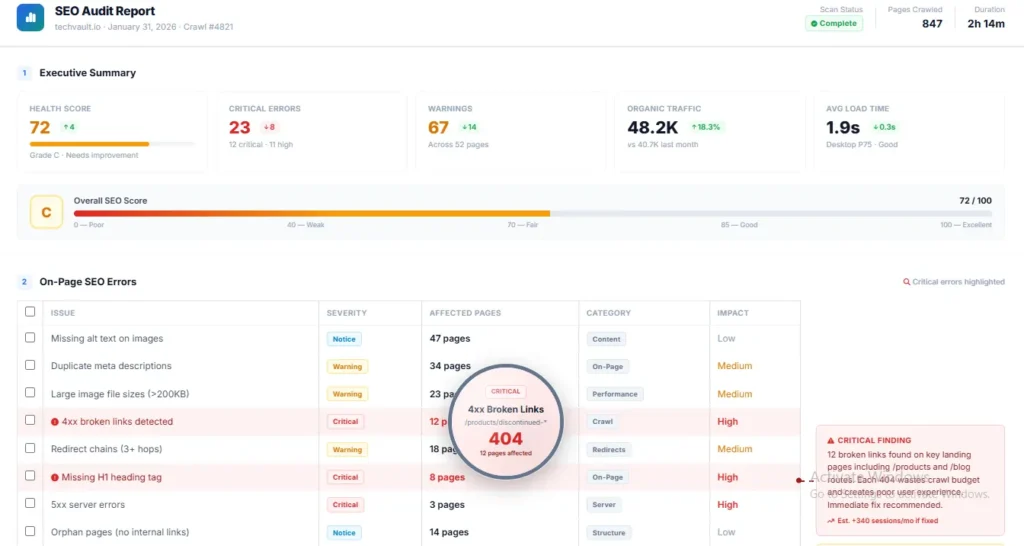 SEO Audit Service report highlighting on-page SEO errors and keyword gaps