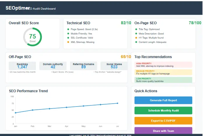 SEOptimer Review dashboard showing comprehensive SEO audit results with technical, on-page, and off-page optimization metrics