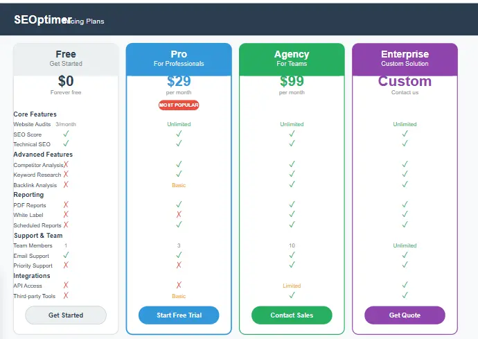 SEOptimer pricing plans comparison showing Free, Pro, Agency, and Enterprise tiers with their respective features and costs