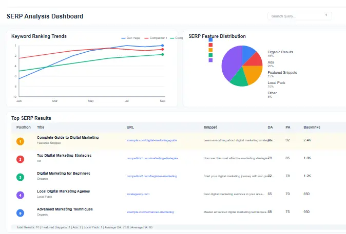 SERP API visualization showing search engine results page analysis