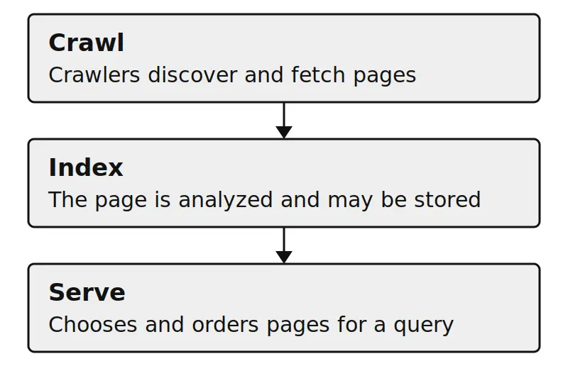 what is seo SEO what is seo