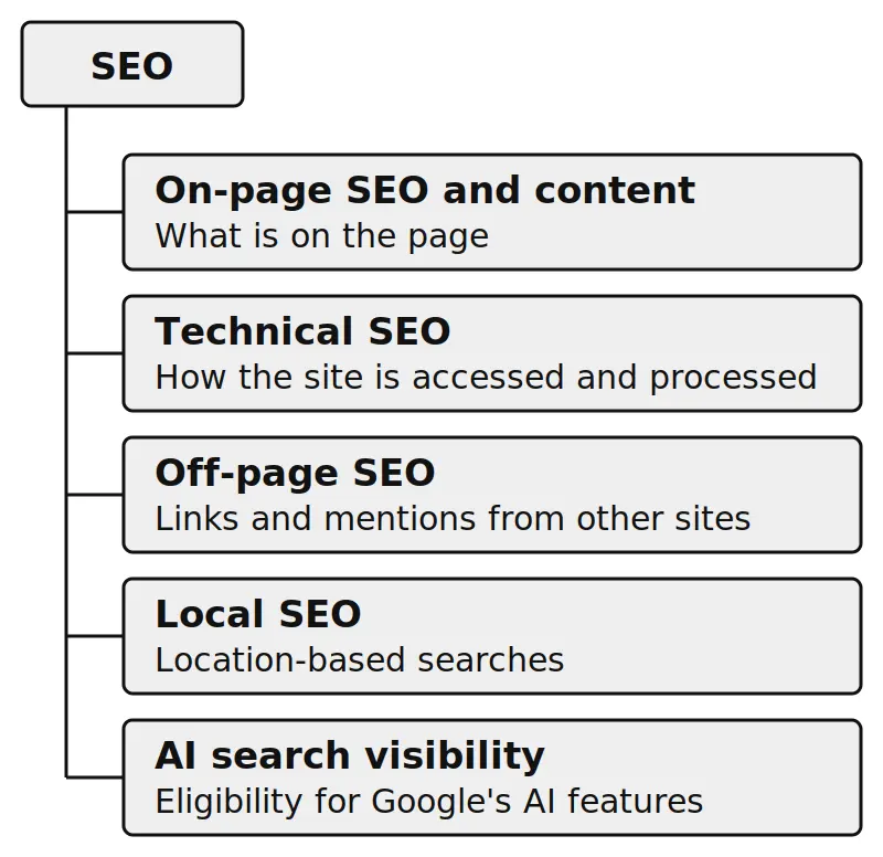 what is seo SEO what is seo