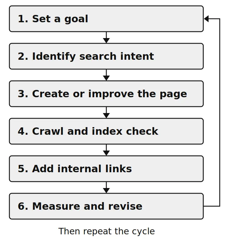 what is seo SEO what is seo