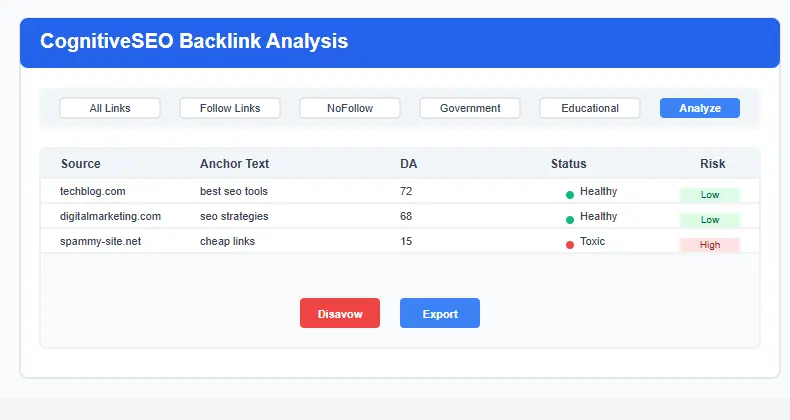 Analyzing backlink profile with CognitiveSEO's advanced tools