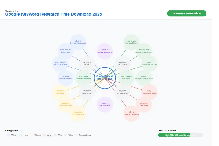 AnswerThePublic Visualization - Question-Based Keywords AnswerThePublic Visualization for Google Keyword Research Free Download 2025
