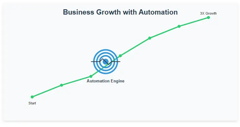 Boosting Business Growth with the Best Email Automation Tool