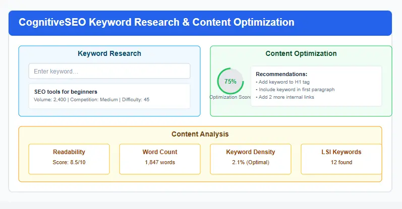 CognitiveSEO keyword research tool showing search volume and competition data