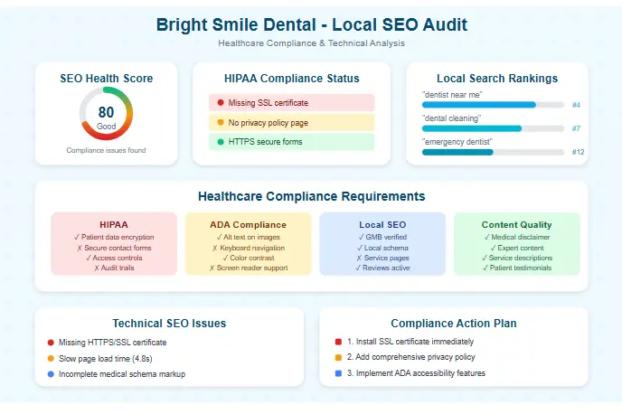 Dental clinic local SEO audit with healthcare compliance recommendations | Local SEO Case Studies