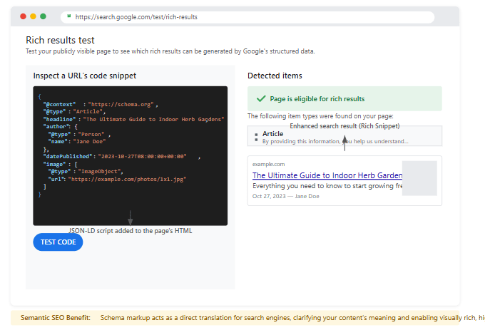 Example of schema markup implementation, a critical step in the semantic SEO checklist.