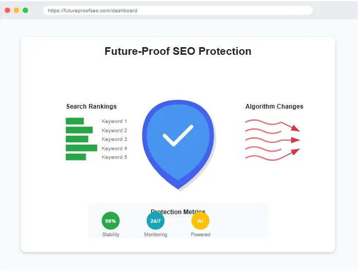 Future-proof SEO concept showing a shield protecting search rankings from algorithm changes