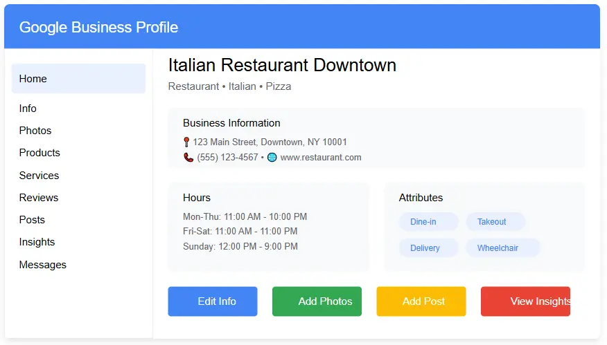 Google Business Profile Optimization for Local SEO Blueprint
