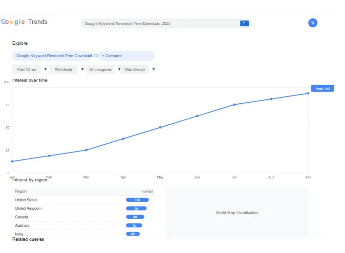 Google Search Console Performance Report - Keyword Analytics Google Search Console Performance Report for Google Keyword Research Free Download 2025