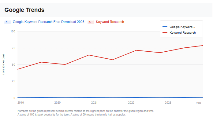 Google Trends Comparison Chart - Search Interest Analysis Google Trends Keyword Comparison for Google Keyword Research Free Download 2025