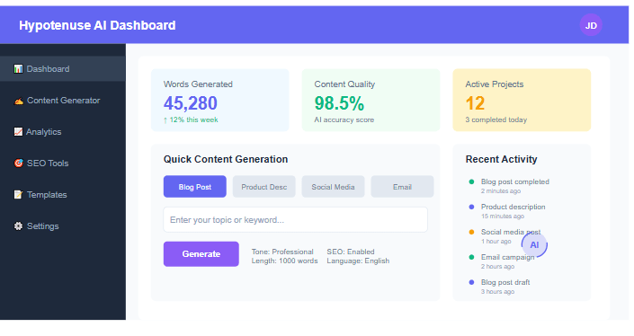 Hypotenuse AI Review Dashboard Interface