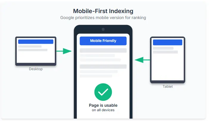 Mobile SEO optimization for Google ranking 2025