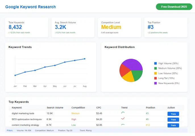 Google Keyword Research Free Download Dashboard