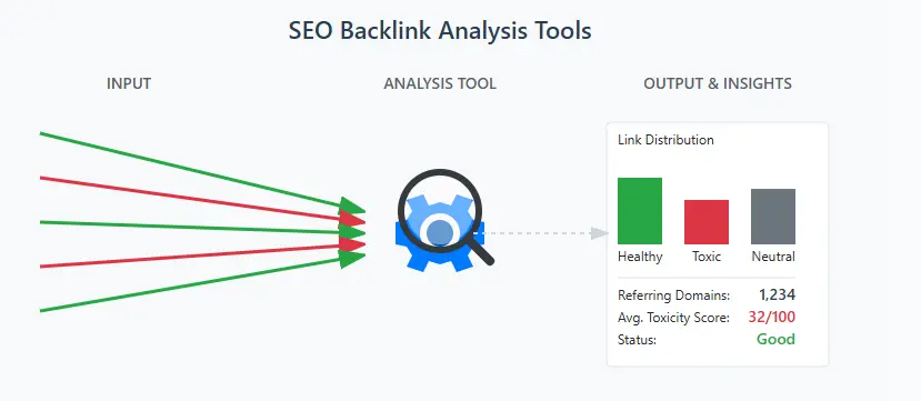 SEO tools for backlink analysis