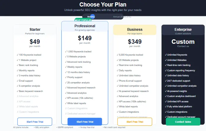 Search Atlas pricing plans comparison chart showing features and costs for different tiers