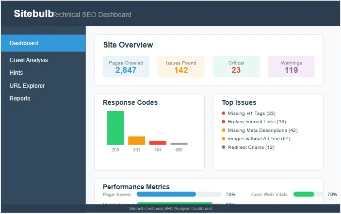 Sitebulb Review Dashboard showing technical SEO analysis features