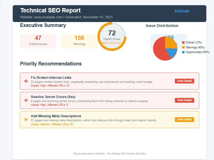 Sitebulb Review reporting interface showing technical SEO recommendations