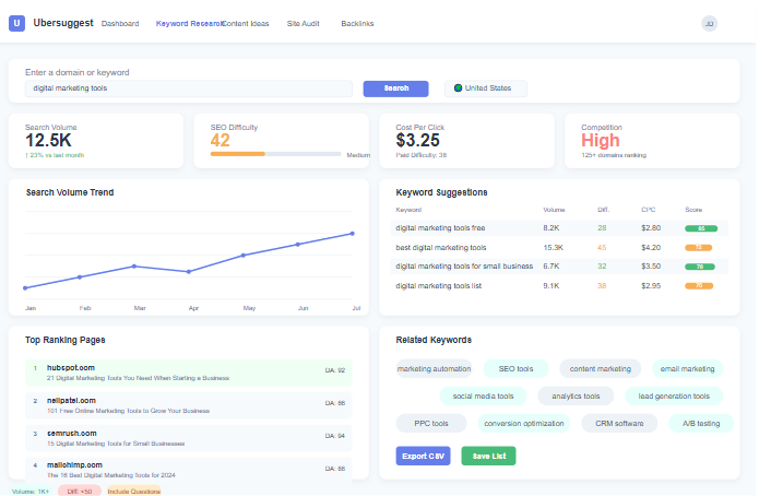Ubersuggest dashboard showing keyword research features and analytics