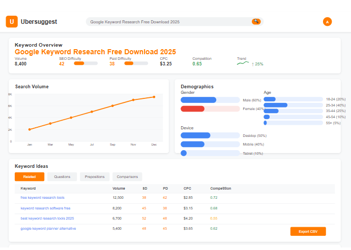 Ubersuggest Keyword Overview - SEO Metrics Dashboard Ubersuggest Keyword Overview for Google Keyword Research Free Download 2025
