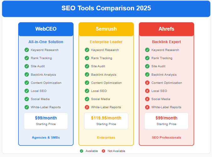 WebCEO Review 2025 Comparison Chart