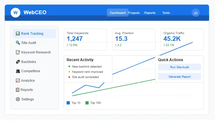WebCEO Review 2025 Dashboard Interface