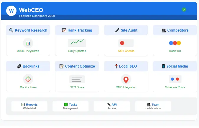 WebCEO Review 2025 Features Dashboard