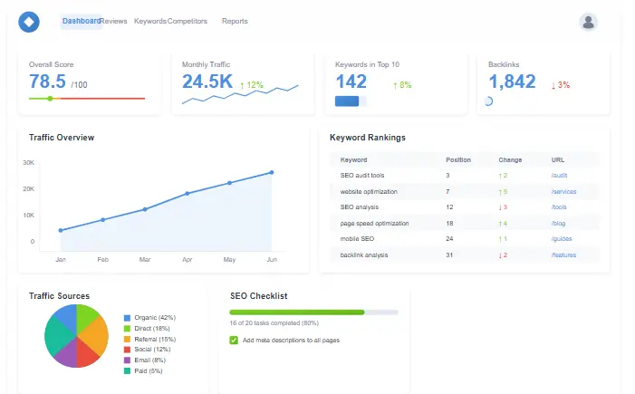 WooRank Dashboard Interface