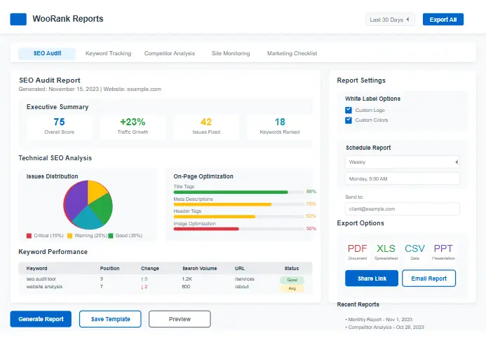 WooRank Reporting Dashboard