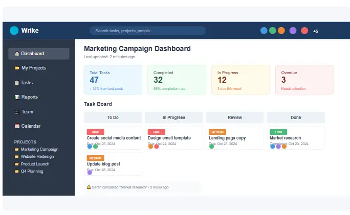 Wrike Dashboard Interface showing project overview and task management features