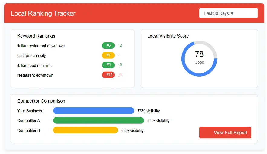 Tracking Tools for Your Local SEO Blueprint