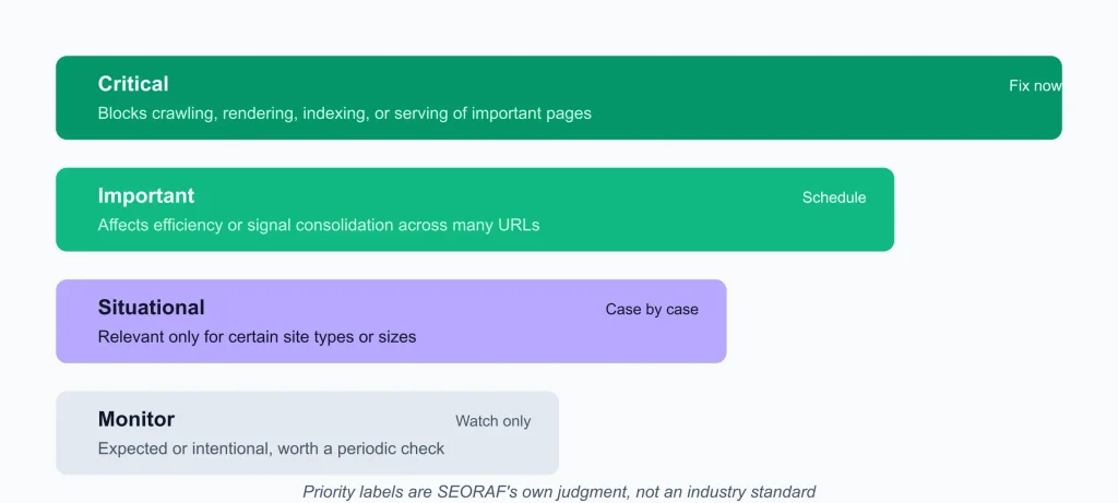 Technical SEO Checklist PDF Technical SEO Technical SEO Checklist PDF