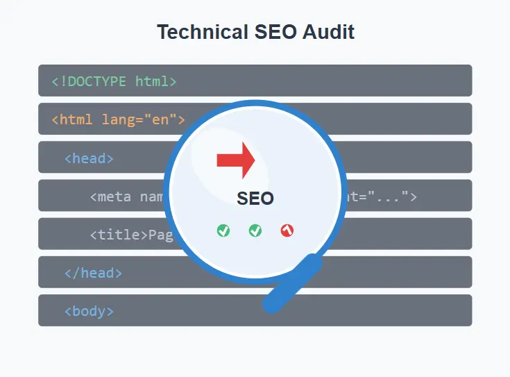 A magnifying glass icon over lines of HTML code, symbolizing a technical SEO audit to diagnose a Google traffic drop.