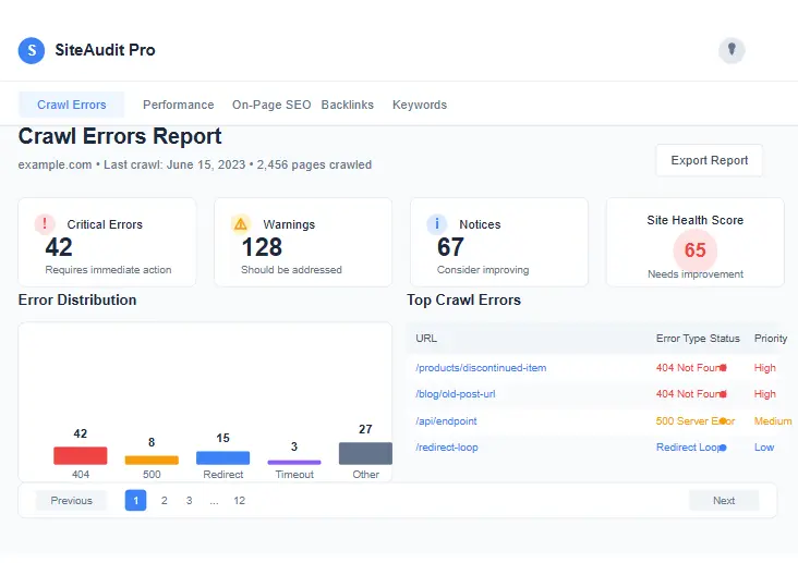 A site audit report from a third-party SEO tool displaying a list of 404 and other crawl errors.