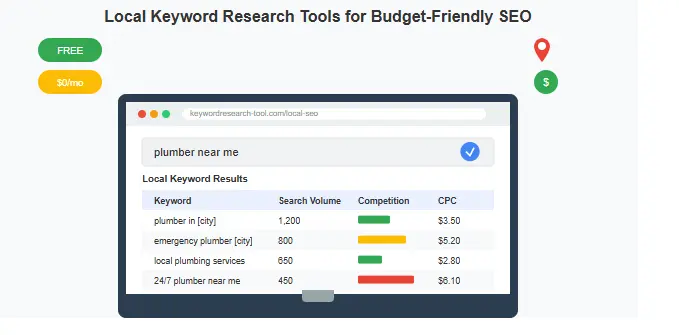 Budget keyword research for local SEO