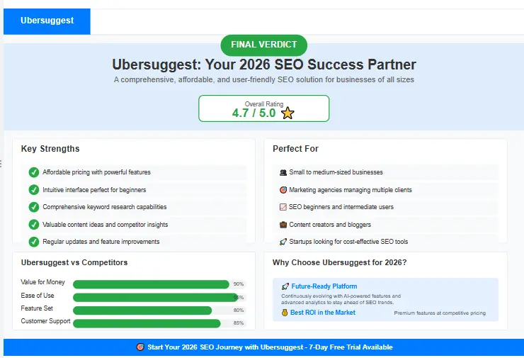 Final verdict of our ubersuggest-review, recommending Ubersuggest for 2026 SEO success.