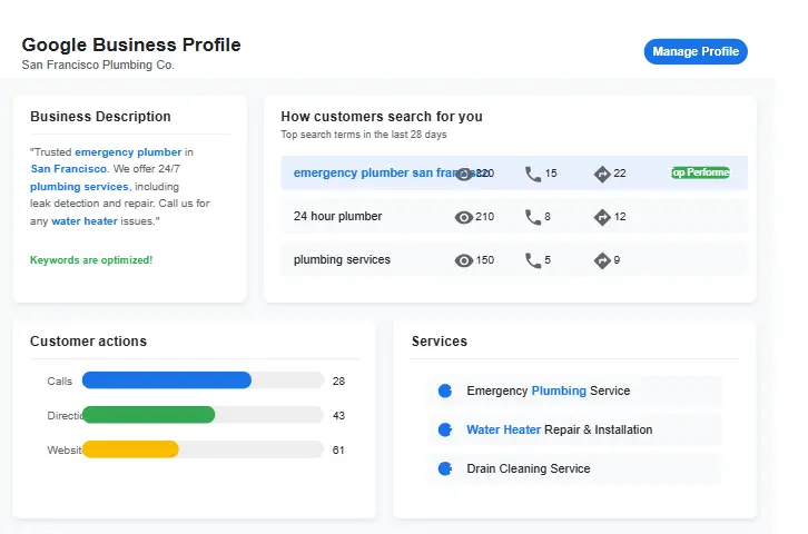 Google Business Profile dashboard showing local keyword optimization for a local business