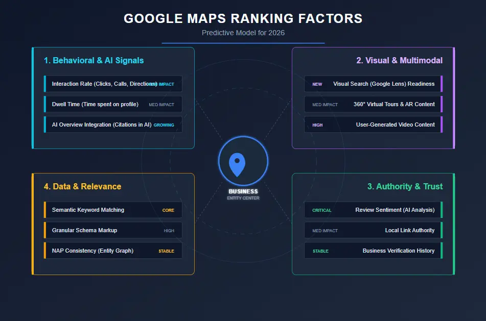 Google Maps ranking factors 2026