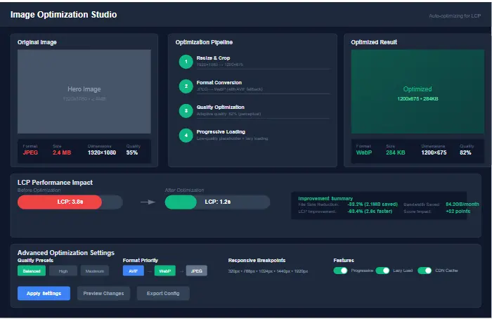 Image optimization process showing compression and format conversion for improving LCP