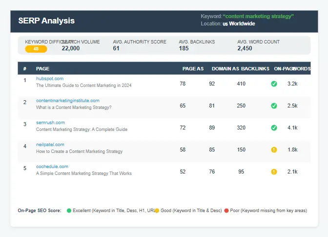 KWFinder SERP Analysis