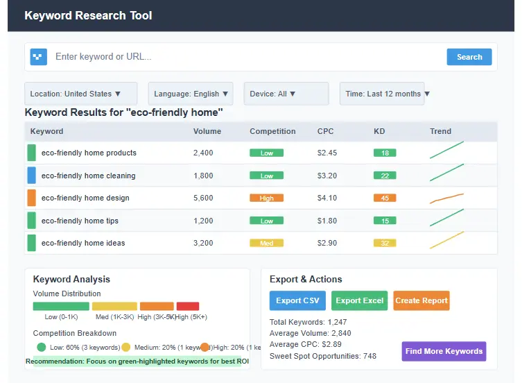 Keyword research tools interface showing search metrics and analysis