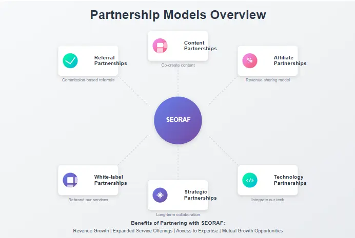 Partnership Models Overview