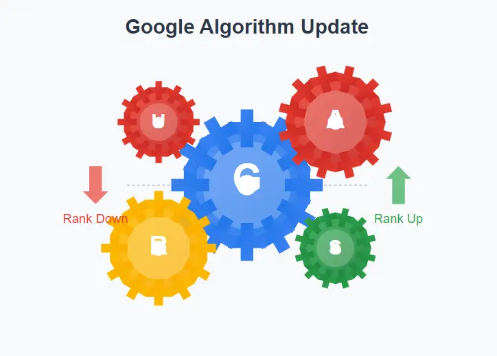 Abstract image of interlocking gears, representing the complexity of a Google algorithm update and its effect on rankings.
