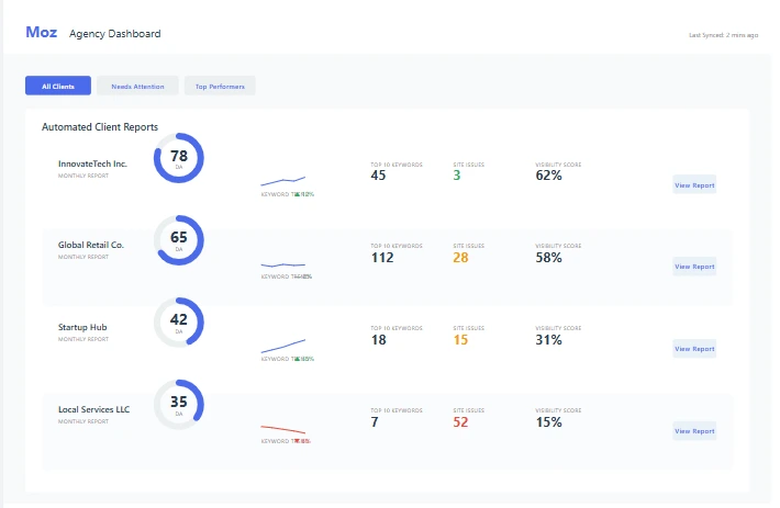 SEO agency dashboard showing automated client reports with Moz API data