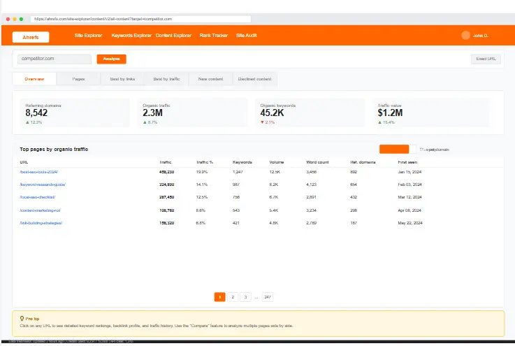 Screenshot showing competitor content analysis for SEO Competitor Analysis Checklist Template