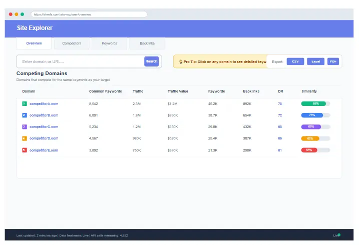 Screenshot showing how to identify competitors using Ahrefs or Semrush for SEO competitor analysis
