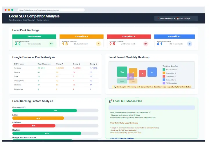 Screenshot showing local SEO competitor analysis for Google Business Profile and map rankings